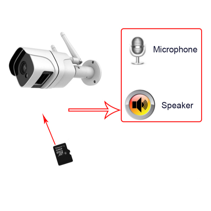 Smart Bullet Security Camera