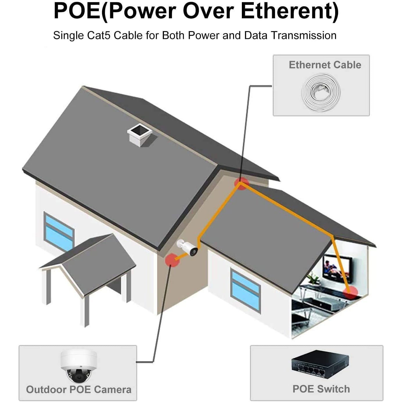 Smart Dome Security Camera (Ceiling Mount)