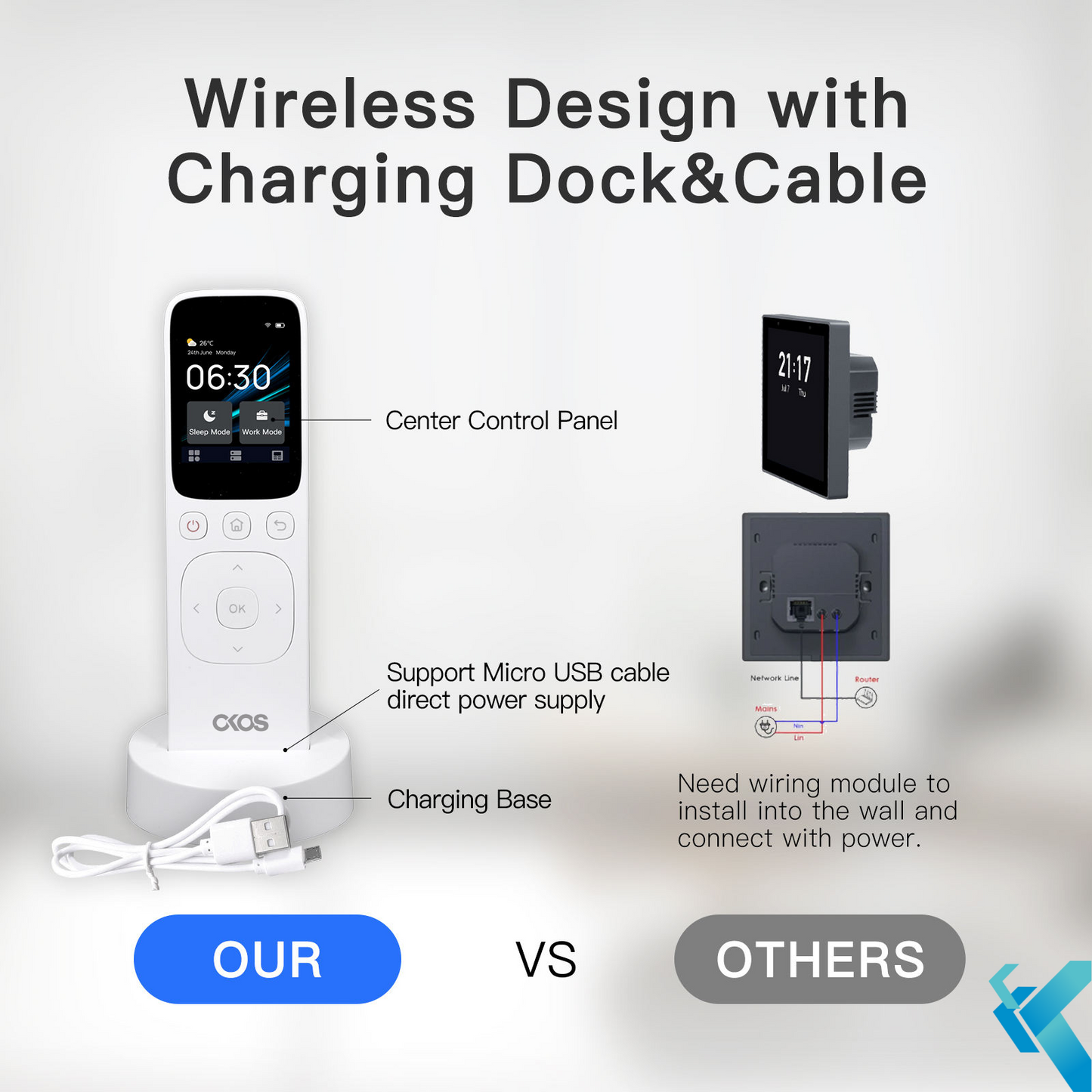 Okos Smart iRemote Mini ,Ok_iR9 Mini