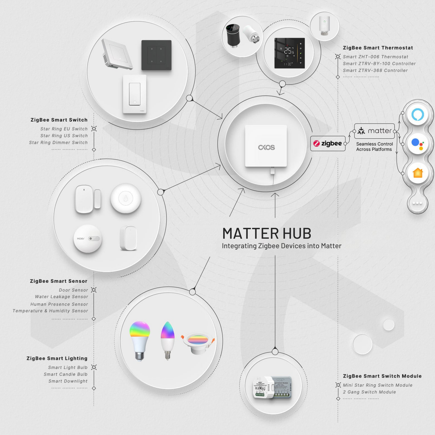 Okos Zigbee Matter Thread Gateway ,OK-ZGB-MTRGTW