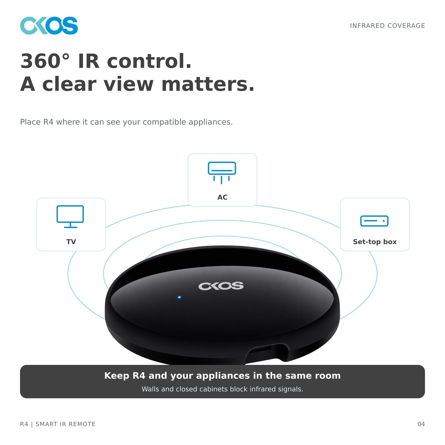 OKOS R4 Smart Universal IR Remote