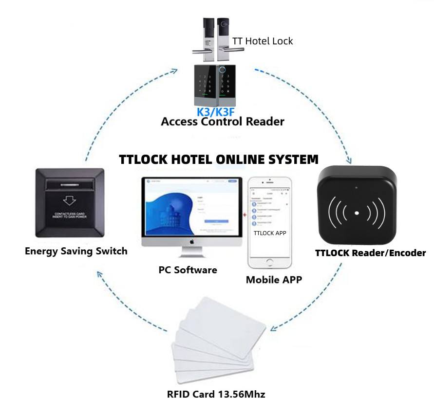 Okos Smart Electronic Cabinet Lock