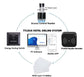 Okos Smart Electronic Cabinet Lock