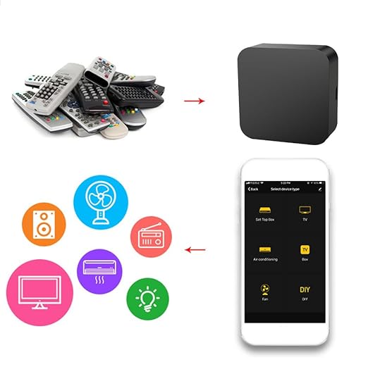 Okos ZigBee Smart IR Hub,OKIR-Z4 Air