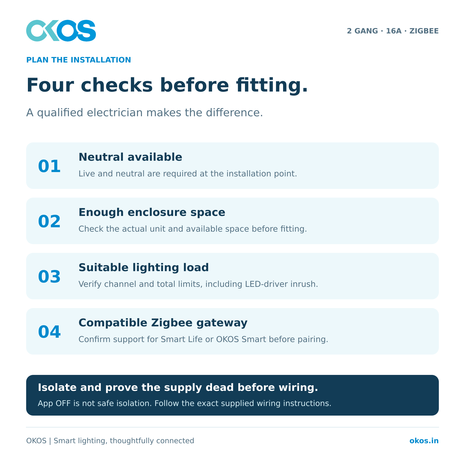 2-gang Zigbee module installation checklist: neutral, space, load and gateway; electrician required