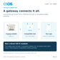 3-gang Zigbee module connects through compatible gateway to Smart Life or OKOS Smart app