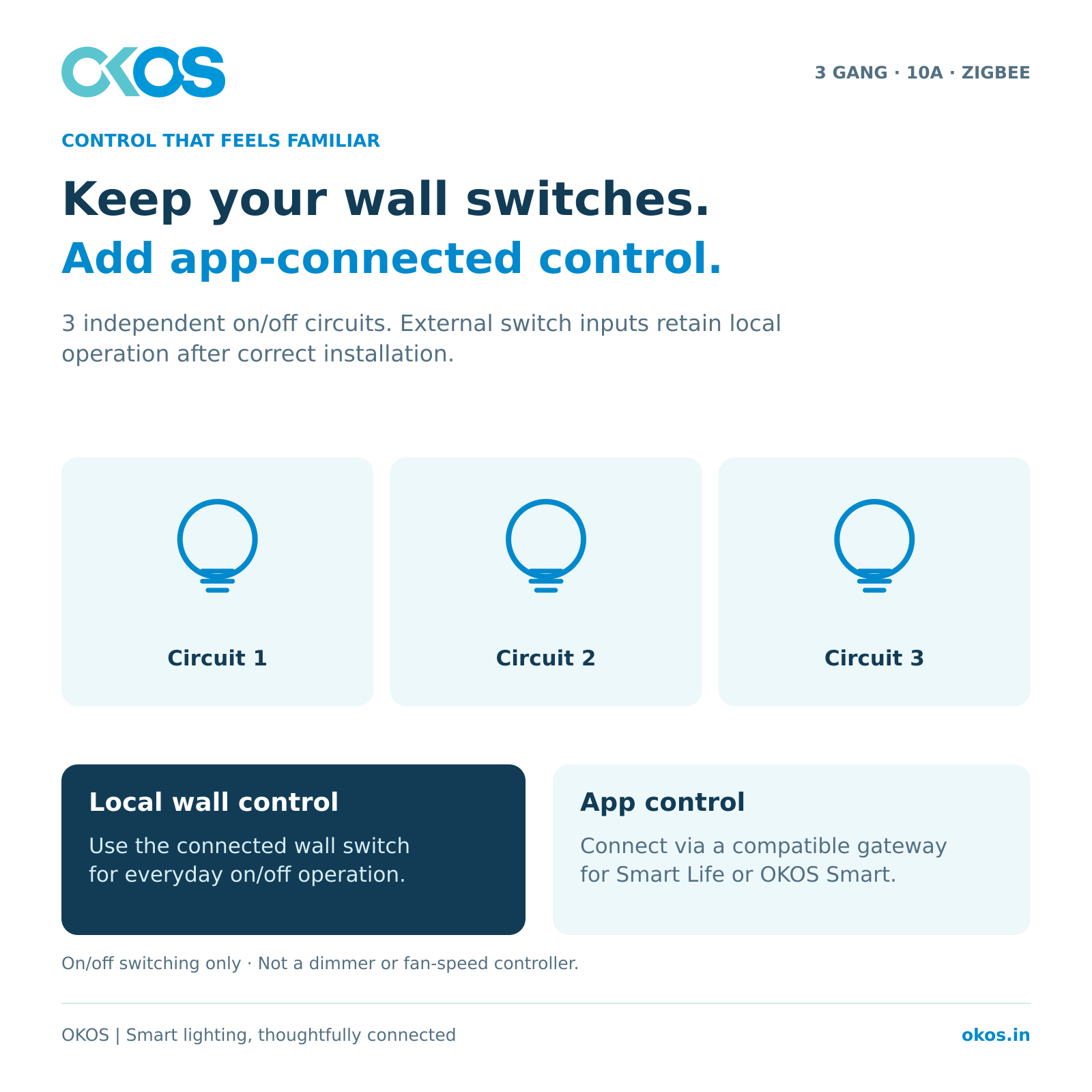 3 independent lighting circuits with external wall-switch and app control