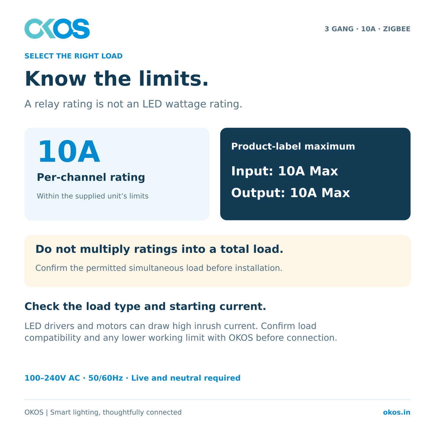 10A per-channel rating with separate 10A marked input and output maximum and load cautions