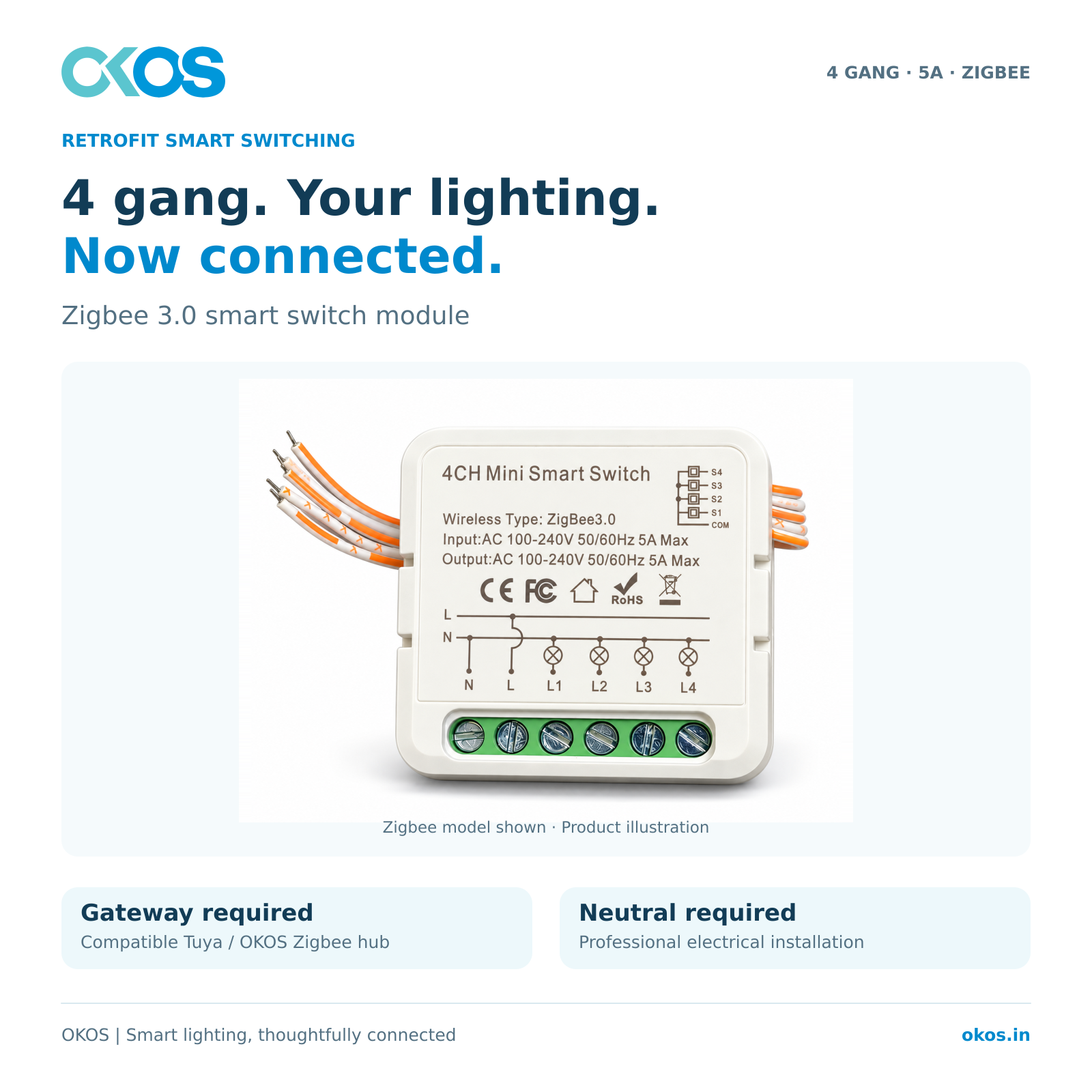 OKOS 4-gang 5A Zigbee switch module with gateway and neutral requirements