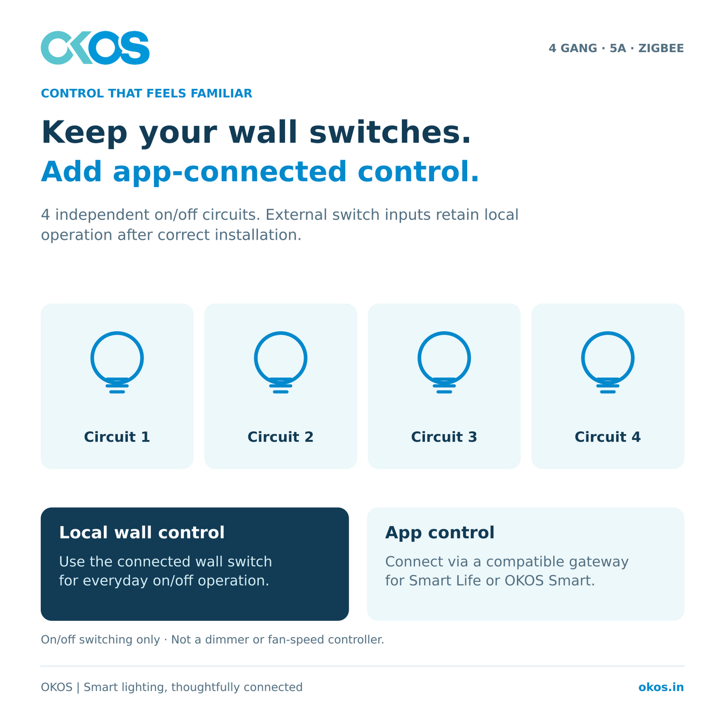 4 independent lighting circuits with external wall-switch and app control