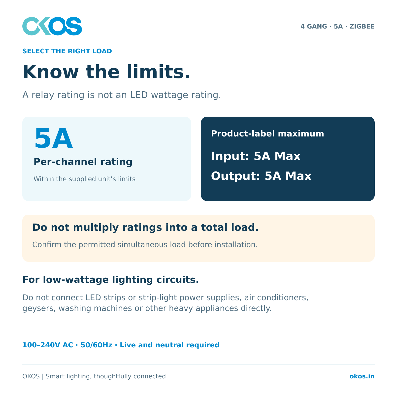 5A per-channel rating with separate 5A marked input and output maximum and load cautions