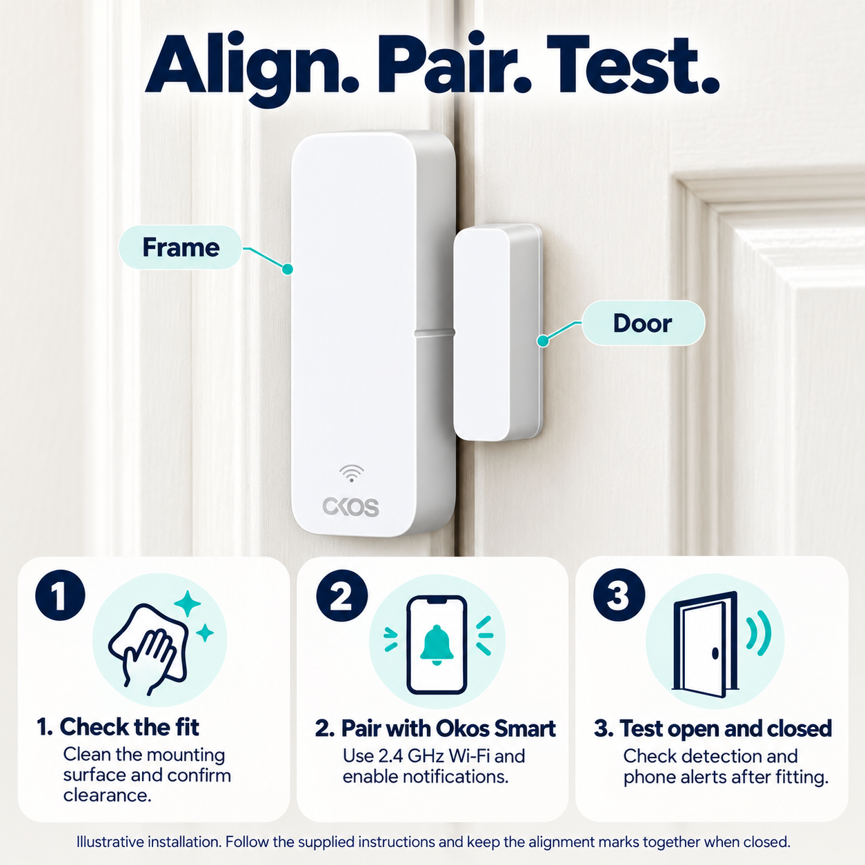 Illustrated door sensor installation showing alignment, Okos Smart pairing and open-close testing.