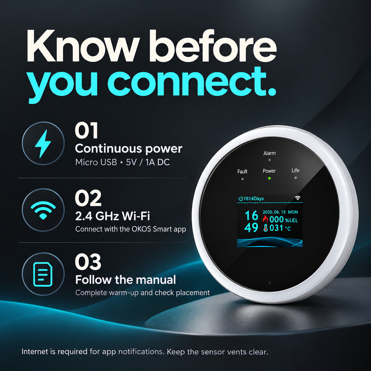 OKOS gas detector setup graphic: continuous power, 2.4 GHz Wi-Fi and manual-led installation.