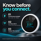 OKOS gas detector setup graphic: continuous power, 2.4 GHz Wi-Fi and manual-led installation.