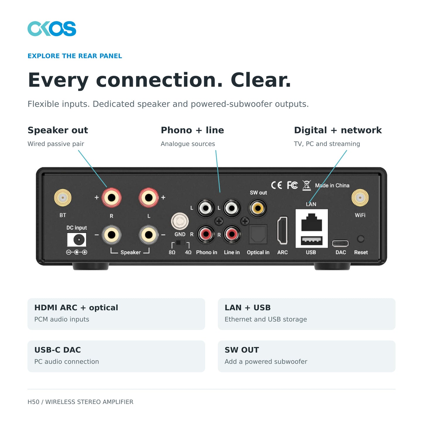 Labelled H50 rear-panel speaker, phono, digital, network and subwoofer connections