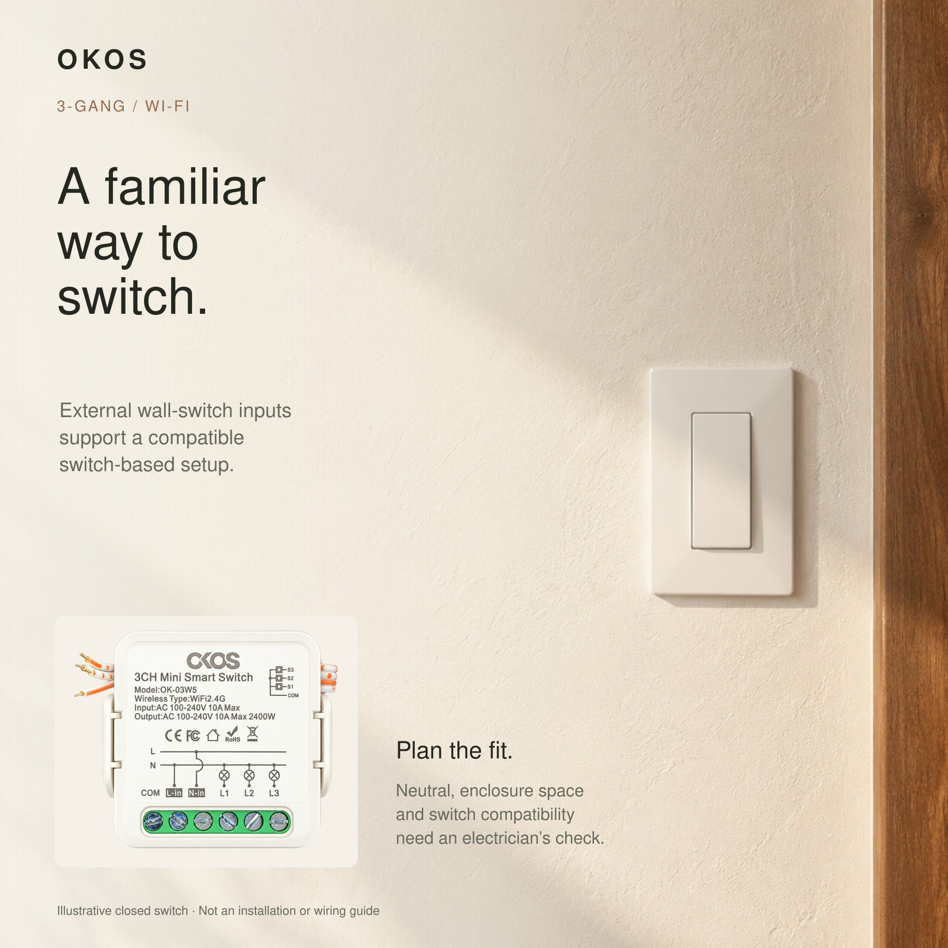OKOS 3-Gang Wi-Fi Smart Switch Module: Finished-wall switch context with source-based AI-assisted product inset
