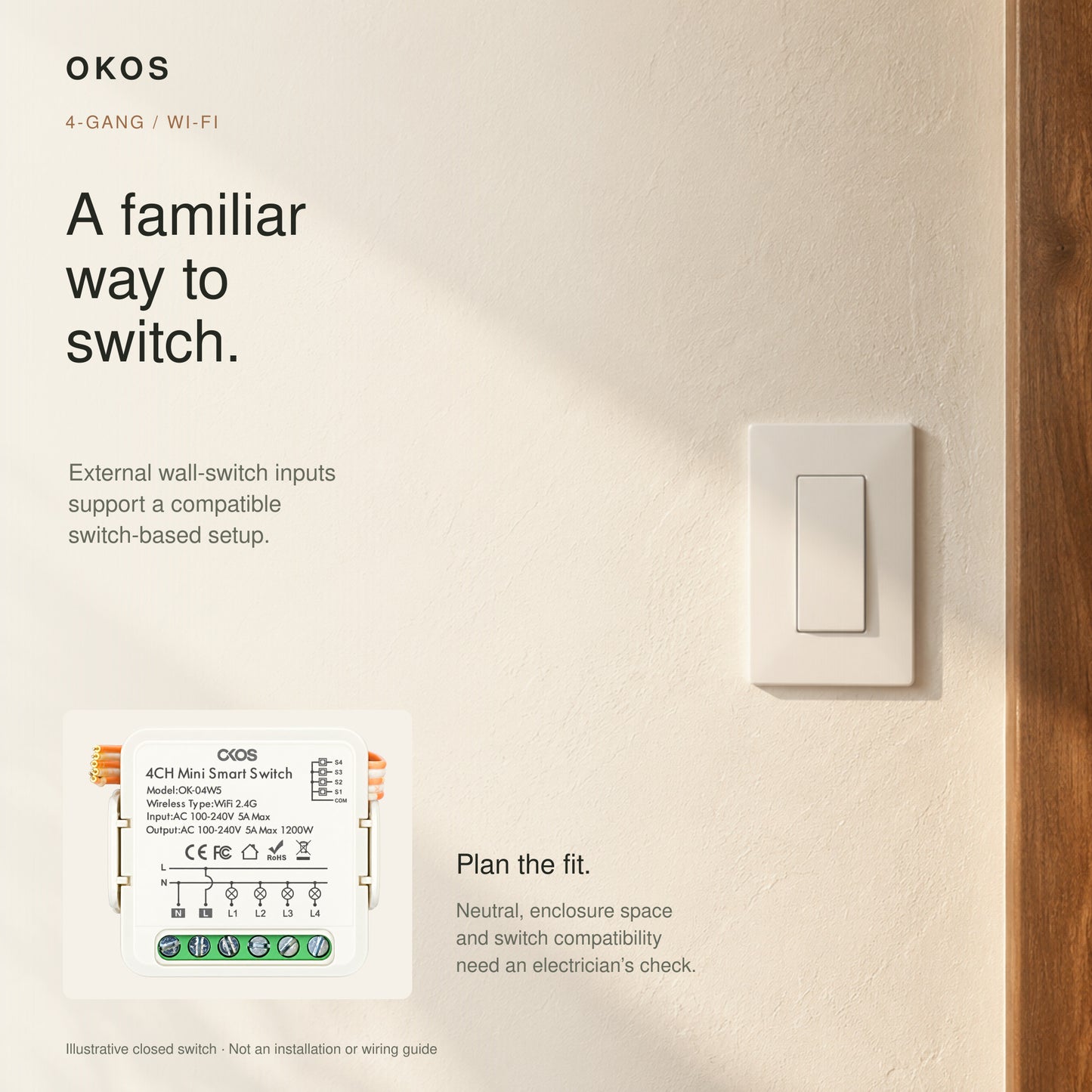 OKOS 4-Gang Wi-Fi Lighting Switch Module: Finished-wall switch context with source-based AI-assisted product inset