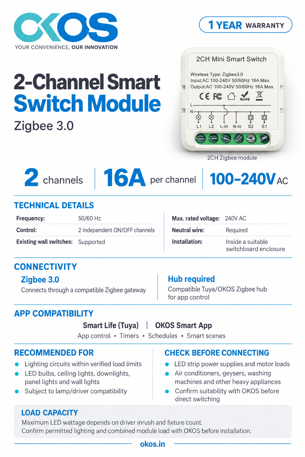 OKOS 2-gang Zigbee smart switch module technical feature card